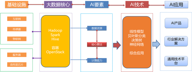 人工智能基礎(chǔ)資源與技術(shù) 構(gòu)建智能未來的基石