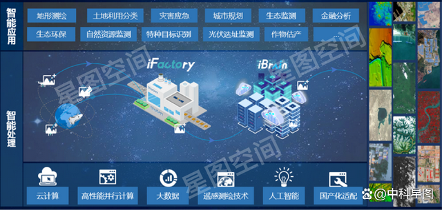 空天大數(shù)據(jù)智能處理產(chǎn)品線創(chuàng)新升級(jí)，賦能新型基礎(chǔ)測繪體系構(gòu)建